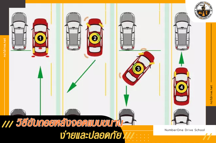 มือใหม่หัดถอย